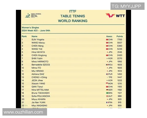 乒乓球技术排行榜：深圳乒乓球队位居第7名