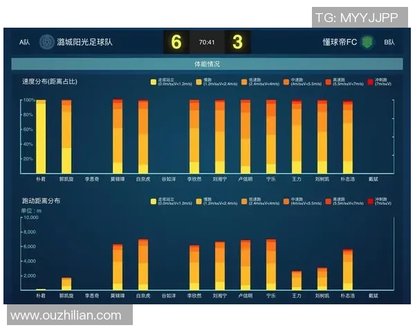 数据分析：深圳足球队的实力表现