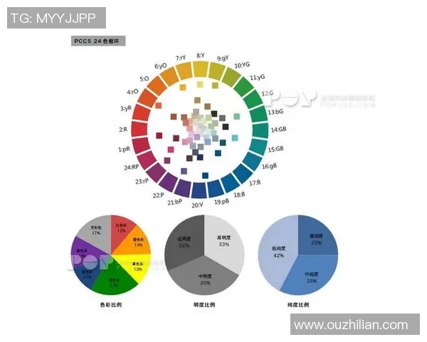 独家分析:LNG的心理素质对比 独家分析:LNG的心理素质对比