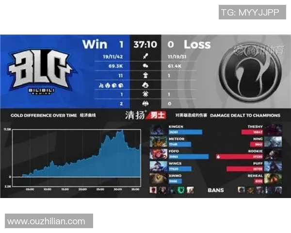 赛后复盘：BLG vs JDG的配合