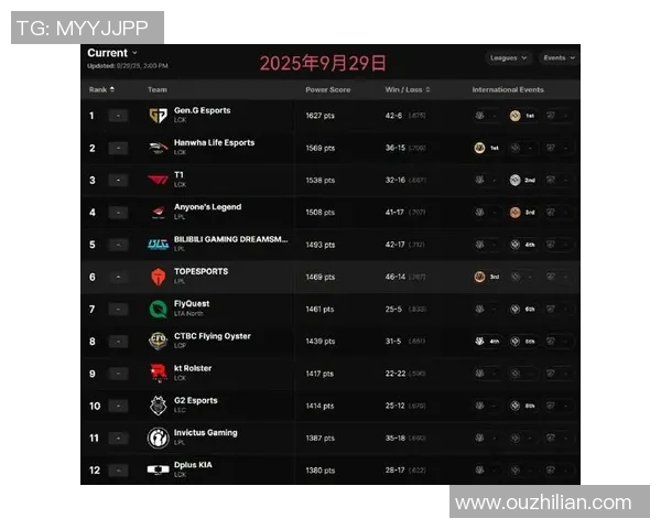 2026英雄联盟实力排行榜：V5位居第5名