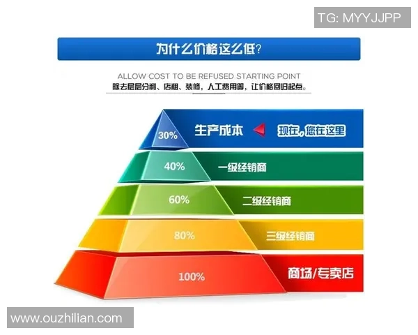 滑板战术：上海滑板队的运营体系