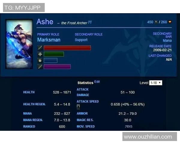 英雄联盟新手攻略:状态入门指南 英雄联盟新手攻略:状态入门指南